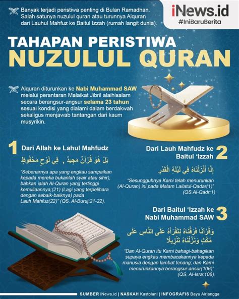 nuzulul quran secara bahasa